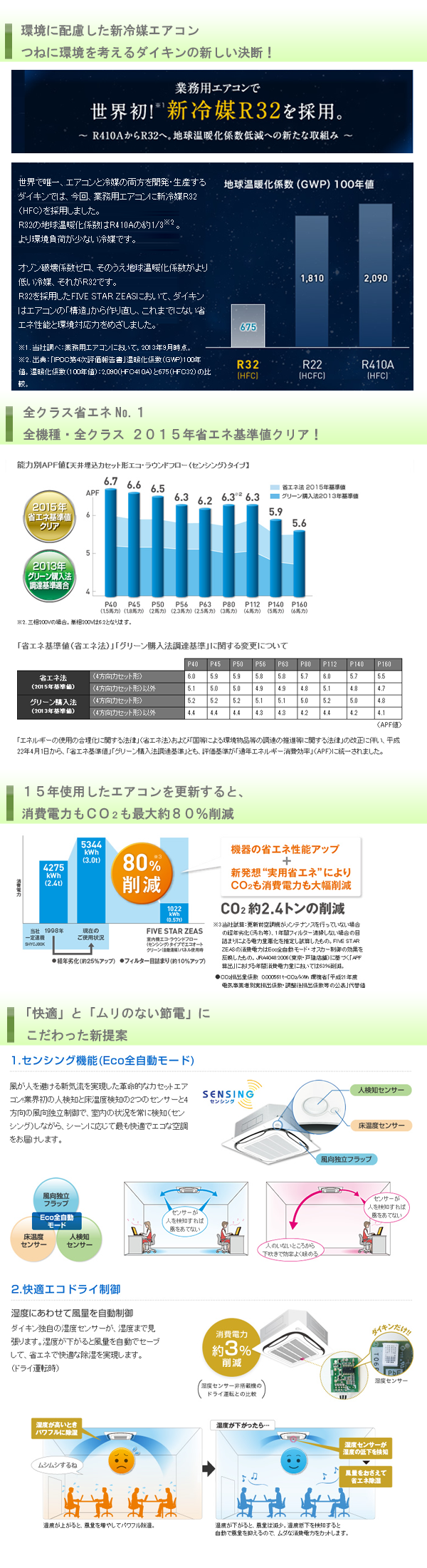 環境に配慮した新冷媒エアコン　常に環境を考えるダイキンの新しい決断。